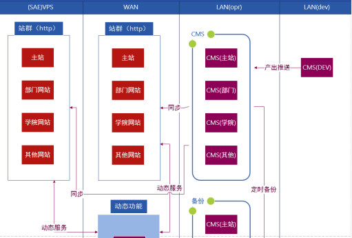 <b>内外网集约化建设解决方案</b>